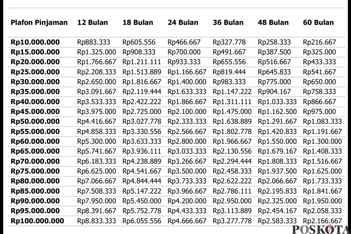 Tabel Angsuran Kur Bri Untuk Startup Pinjaman Mulai Dari Rp