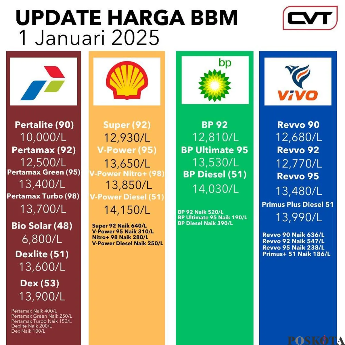 Update Terbaru Harga Bbm Per Januari Di Pertamina Vivo Shell