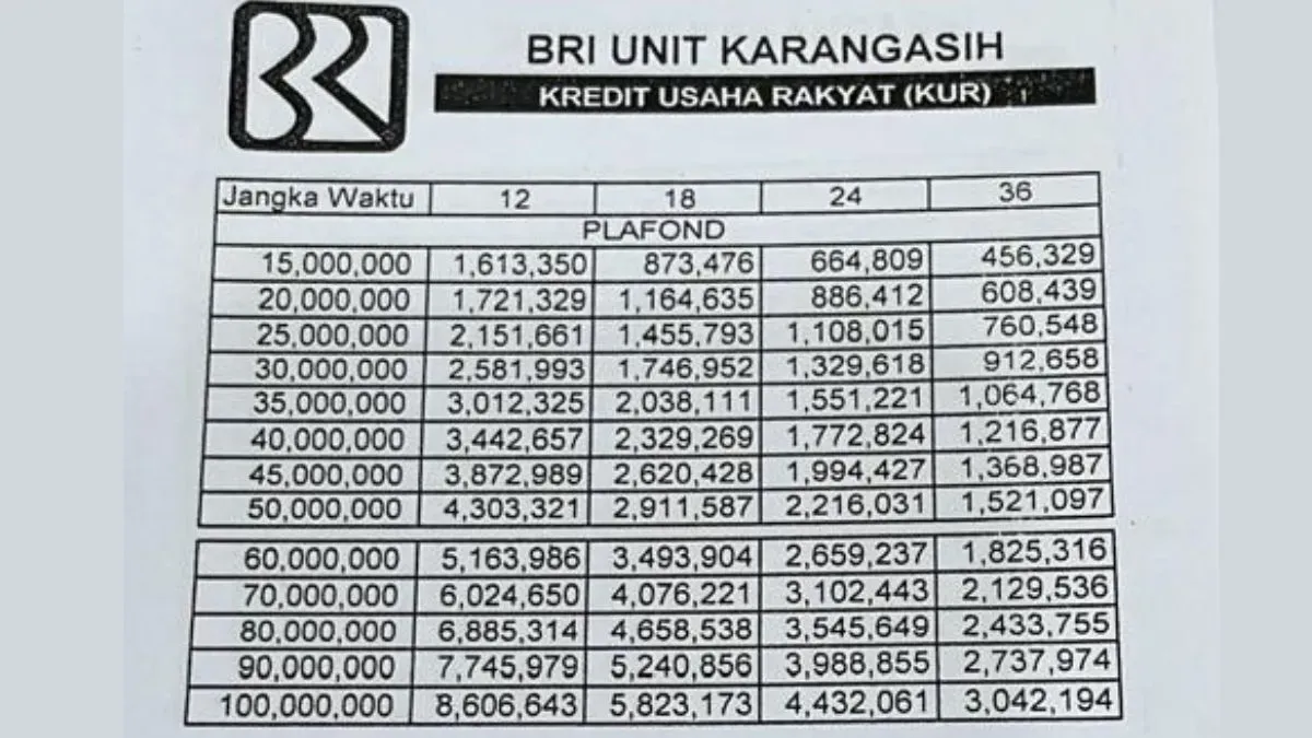 Tabel Kur Bri Pinjaman Rp Juta Rp Juta Beserta Syarat Dan