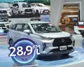 New Veloz Hybrid diklaim menjadi  solusi yang paling tepat untuk menyiasati kenaikan harga bahan bakar. (Sumber: Toyota)