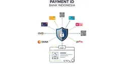Payment ID resmi diluncurkan BI pada 17 Agustus 2025, untuk pantau seluruh transaksi digital. Sistem berbasis NIK ini menjamin keamanan data sekaligus tingkatkan akurasi bansos non-tunai. (Sumber: TikTok/@rmdanar)