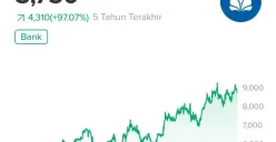 Cara beli saham BBCA untuk pemula. (Sumber: Stockbit)