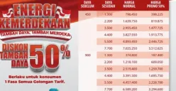 Diskon 50 persen penambahan daya PLN (Sumber: PLN)