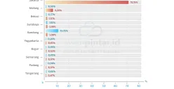 Data 10 daerah asal pelaku serangan siber pada semester 1 dan 2 Tahun 2024. (Sumber: Dok AwanPintar)