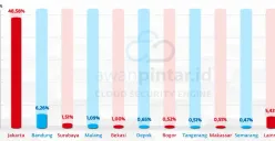Data 10 daerah asal pelaku serangan siber tahun 2024. (Sumber: Dok AwanPintar)