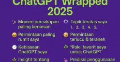 ChatGPT Wrapped 2025 (Sumber: ChatGPT/Edited Poskota Muhammad Ibrahim)