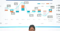 Menteri Keuangan RI Purbaya Yudhi Sadewa saat memberikan paparan saat konferensi pers APBN KiTA di Kementerian Keuangan, Jakarta, Kamis, 18 Desember 2025. (Sumber: Poskota/Bilal Nugraha Ginanjar)