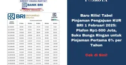 Suku bunga tabel pinjaman KUR BRI 2025 yang kompetitif, mendukung pertumbuhan usaha kecil dan menengah. (Sumber: Poskota/Yusuf Sidiq)