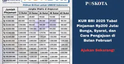 Proses pengajuan KUR BRI 2025 kini lebih mudah dengan suku bunga rendah dan akses online yang cepat. (Sumber: Poskota/Yusuf Sidiq)