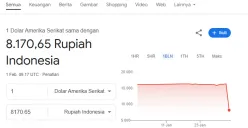 Tangkapan layar hasil pencarian Google yang menunjukkan nilai tukar rupiah Rp8.170 per dolar AS pada Sabtu, 1 Februari 2025. (Sumber: Screenshot/Google)