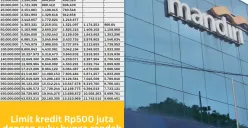 Jenis pinjaman KUR Mandiri 2025 yang cocok untuk pengusaha pemula. (Sumber: Poskota/Arip Apandi)