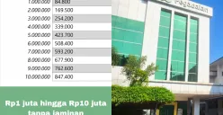 Jenis KUR Pegadaian 2025 yang cocok untuk pengusaha pemula. (Sumber: Poskota/Arip Apandi)