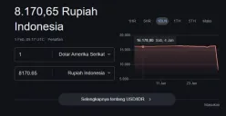 Kurs dolar ke dalam rupiah menampilkan keanehan. (Sumber: Poskota/Arip Apandi)