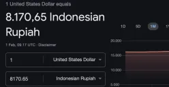 Tangkapan layar nilai tukar rupiah hari ini menggunakan bilah pencarian Google. (Sumber: Poskota/dzikri)