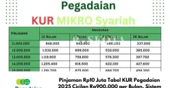 KUR pinjaman Rp10 juta Pegadaian Syariah 2025, mulai dari syarat, ketentuan, cara pengajuan, hingga keunggulannya. Dapatkan pembiayaan usaha dengan bunga rendah dan bebas riba! (Sumber: Poskota/Yusuf Sidiq)