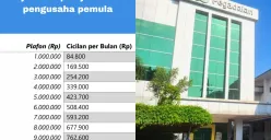 Jenis KUR Pegadaian 2025 yang cocok untuk pengusaha pemula. (Sumber: Poskota/Arip Apandi)