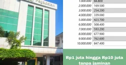 KUR Pegadaian 2025 menawarkan pinjaman yang cocok untuk pemula. (Sumber: Poskota/Arip Apandi)