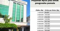 Jenis KUR Pegadaian yang cocok untuk UMKM pemula. (Sumber: Poskota/Arip Apandi)