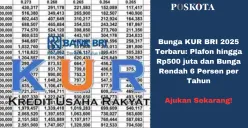 BRI tetap menjadi pilihan utama bagi UMKM dalam mengakses modal usaha melalui program KUR dengan bunga rendah dan proses mudah. (Sumber: Poskota/Yusuf Sidiq)