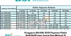 Pelaku UMKM mendapatkan pendampingan dan akses permodalan melalui program KUR BSI 2025. (Sumber: Poskota/Yusuf Sidiq)