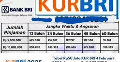 KUR BRI 2025 adalah solusi tepat bagi pelaku UMKM yang membutuhkan tambahan modal usaha dengan bunga rendah dan proses pengajuan yang relatif mudah. (Sumber: Poskota/Yusuf Sidiq)