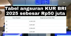 KUR BRI 2025 tabel angsuran Rp50 juta. (Sumber: Poskota/Arip Apandi)