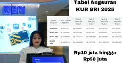 Panduan lengkap pengajuan pinjaman KUR BRI 2025. (Sumber: Poskota/Arip Apandi)