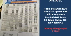 Tabel pinjaman KUR BRI 2025 untuk plafon Rp 1 juta hingga Rp100 juta, cocok untuk usaha mikro. (Sumber: Poskota/Yusuf Sidiq)