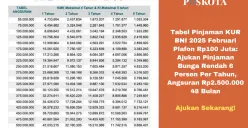 Tabel Angsuran KUR BNI 2025: Pilih tenor dan jumlah pinjaman sesuai kebutuhan usaha Anda. (Sumber: Poskota/Yusuf Sidiq)