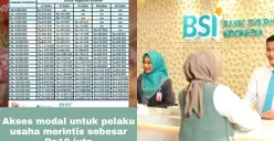 KUR Super Mikro BSI 2025. (Sumber: Poskota/Arip Apandi)