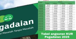 Tabel pinjaman KUR Pegadaian Syariah 2025. (Sumber: Poskota/Arip Apandi)