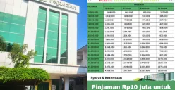 Tabel angsuran KUR Pegadaian Syariah 2025. (Sumber: Poskota/Arip Apandi)