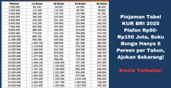 KUR BRI 2025 hadir dengan plafon lebih besar dan suku bunga rendah untuk mendukung UMKM. (Sumber: Poskota/Yusuf Sidiq)