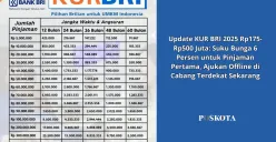 Kredit Usaha Rakyat (KUR) BRI 2025 hadir dengan plafon lebih besar dan suku bunga kompetitif untuk mendukung UMKM Indonesia. (Sumber: Poskota/Yusuf Sidiq)