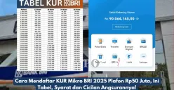 KUR BRI 2025 memberikan solusi permodalan dengan bunga rendah untuk membantu UMKM berkembang lebih cepat. (Sumber: Poskota/Yusuf Sidiq)