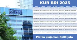 Tabel angsuran KUR BRI 2025. (Sumber: Poskota/Arip Apandi)