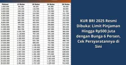 Ajukan KUR BRI 2025 sekarang, plafon pinjaman hingga Rp500 juta dengan proses mudah! (Sumber: Poskota/Yusuf Sidiq)