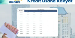 Info pengajuan pinjaman KUR Mandiri 2025. (Sumber: Poskota/Faiz)