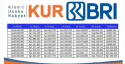 Persetujuan pinjaman KUR BRI 2025 tetap bergantung pada evaluasi dan kebijakan perbankan (Sumber: Poskota/Dadan Triatna)