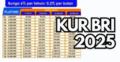 Pelaku UMKM diharapkan dapat memahami dengan baik persyaratan pengajuan KUR BRI 2025. (Sumber: Poskota/Dadan Triatna)