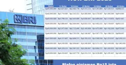 KUR BRI 2025 sebagai solusi untuk mendapatkan pinjaman sebesar Rp15 juta. (Sumber: Poskota/Arip Apandi)