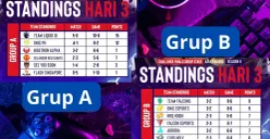 Hasil klasemen akhir ESL Snapdragon Mobile Legends grup stage final, RRQ Hoshi lolos ke babak playoff bersama tim Indonesia. (ESL Snapdragon Indonesia)