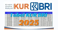 KUR BRI 2025: Cara Daftar Offline dan Online serta Tabel Angsuran Terbaru (Sumber: Poskota/Dadan Triatna)