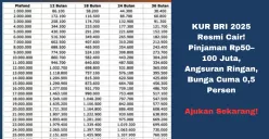 Tabel angsuran KUR BRI 2025, cek cicilan per bulan sesuai tenor pilihan Anda. (Sumber: Poskota/Yusuf Sidiq)