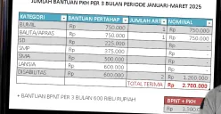 Saldo dana Rp3.300.000 dari subsidi bansos PKH dan BPNT tahap 1 2025. (Sumber: Youtube/Info Bansos)