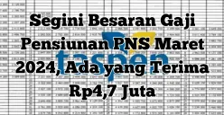 Pensiunan PNS menanti pencairan gaji bulan Maret 2025. Cek jadwal dan besaran gaji sesuai golongan! (Sumber: Poskota/Yusuf Sidiq)