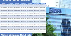 Skema pembiayaan KUR BRI 2025 untuk plafon pinjaman Rp10 juta. (Sumber: Poskota/Arip Apandi)