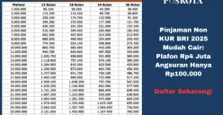 Tabel Simulasi Non KUR BRI 2025: Pilih tenor yang sesuai dengan kebutuhan finansial Anda. (Sumber: Poskota/Yusuf Sidiq)