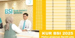 Info persyaratak KUR Kecil BSI 2025. (Sumber: Poskota/Arip Apandi)