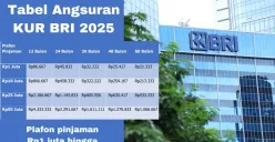 Infor tabel angsuran KUR BRI 2025. (Sumber: Poskota/Arip Apandi)